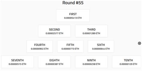 Ethereum: ip:port node list for testnet?
