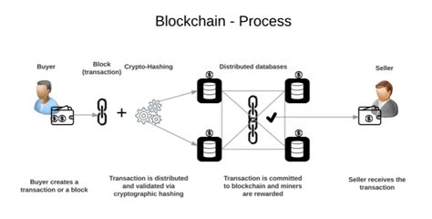 Bitcoin: How is the Bitcoin Public Ledger stored?
