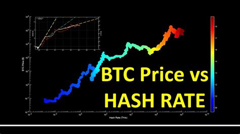 Ethereum: Relationship between Hash-Rate and Difficulty
